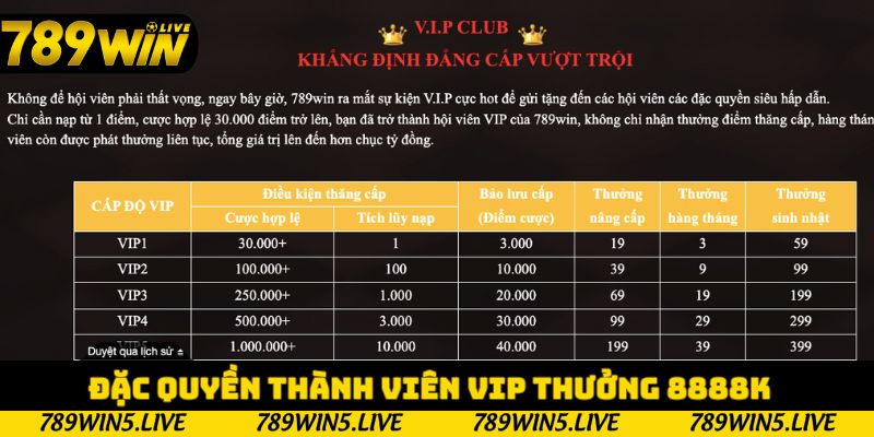 Đặc quyền thành viên vip thưởng 8888k
